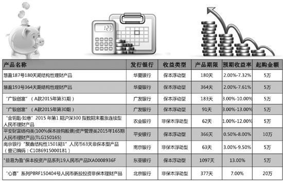 预期最高年化收益率超过10% 挂钩股票的结构性理财产品成新宠