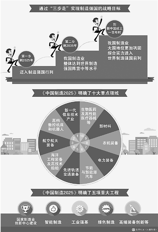 “浙江制造2025”大纲本月有望出炉