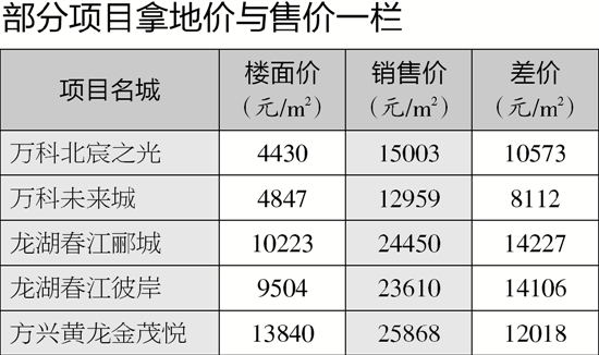 贴近杭州市场方能风生水起 那些本地化比较成功的外来“大鳄”