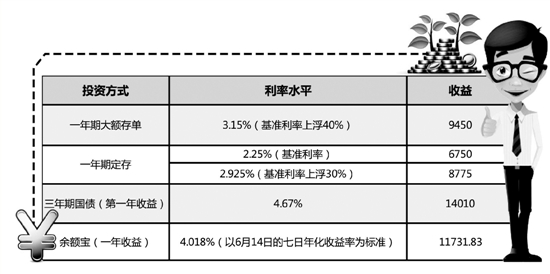 首批9家试点银行昨起发行大额存单