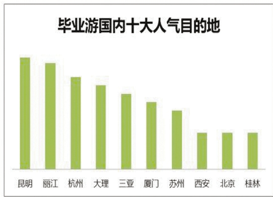 父母游、毕业游、休闲游……端午出游 热门有点多