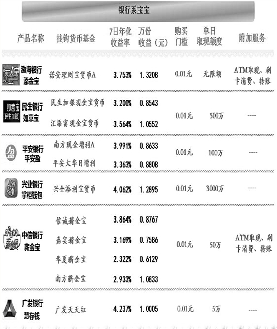 顽强“扛”了一年，余额宝收益率“破4”