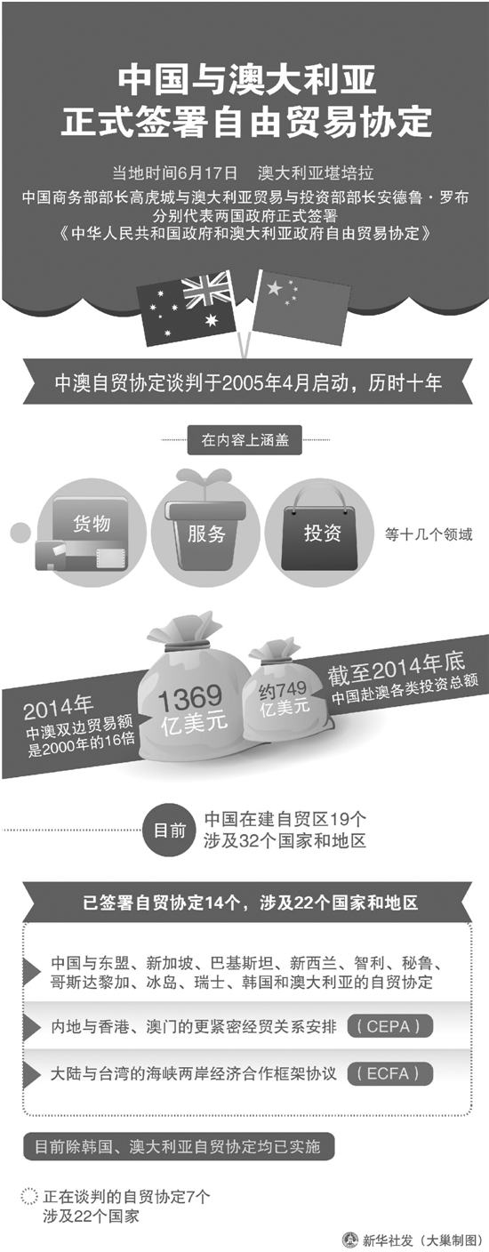 中澳自贸协定昨日签署 喜欢澳洲牛肉的“吃货”们有口福了