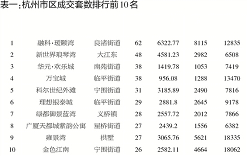 商品房成交量止跌回升