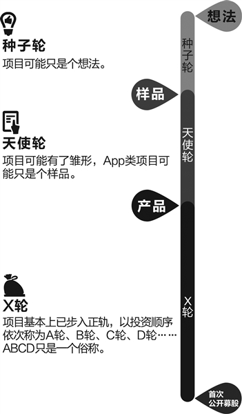 “程序猿”上演身价逆转大戏