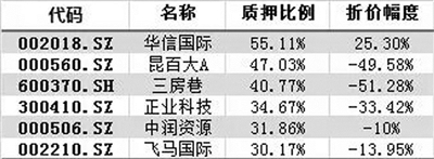 A股现史上最大停牌潮 停牌是业界良心还是鸵鸟政策？