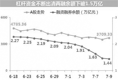 三根阳线扭转局势 救市保卫战首战告捷！