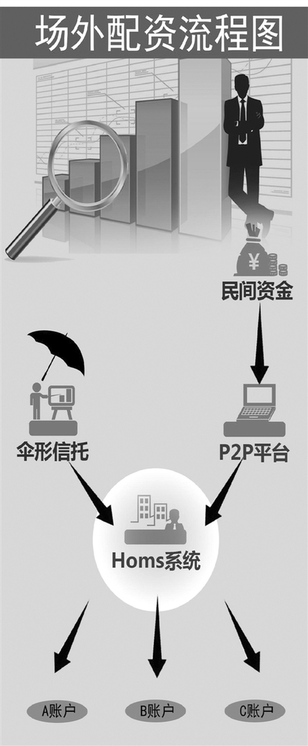 恒生HOMS系统成股市动荡罪魁祸首？