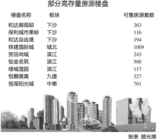 杭州不少楼盘卖了五年还没卖完