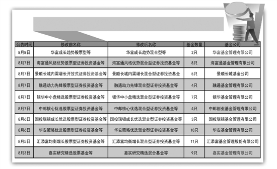 数百只股票型票基金接连“变性”