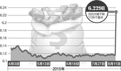 人民币中间价走势