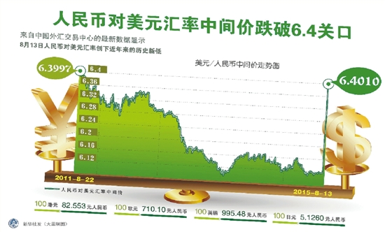 人民币大幅贬值 留学贵了，换汇热了，理财跟风要谨慎