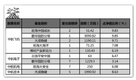 国企改革股纷纷停牌怎样才能搭上“赚钱快车”？