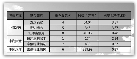 国企改革股纷纷停牌怎样才能搭上“赚钱快车”？