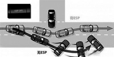有无ESP功能车辆的 侧滑路径对比