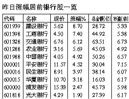 节前A股或死守3000点大关 