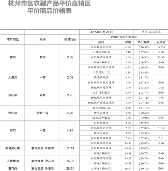 杭州开设12家“平价商店” 瓜果蔬菜比市面均价便宜15%