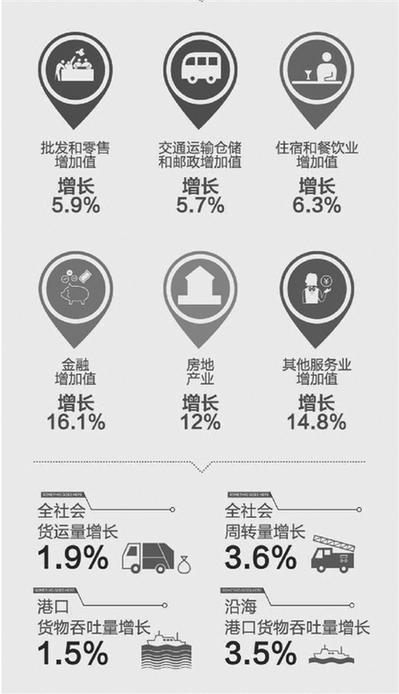 前三季度浙江GDP增长8%