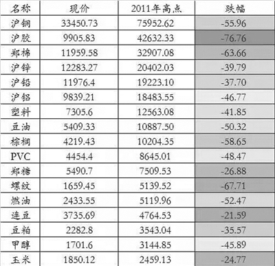 很多公司成为周期顶部的“接盘侠” 又有哪些A股公司在偷着笑？