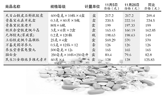 又到进补季 阿胶6年涨价5倍 铁皮枫斗西洋参价平