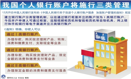 央行发布新规鼓励网银转账免费 允许远程网上开户