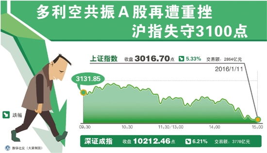 “熔断机制”暂停了 暴跌没有暂停 市场理性何时归？