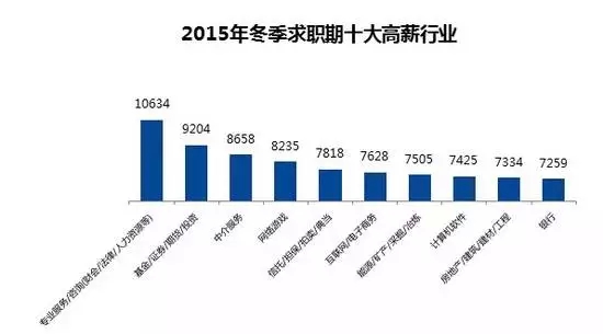 7097元 杭州平均薪资全国排第四！又被平均了？