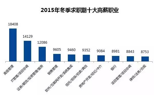 7097元 杭州平均薪资全国排第四！又被平均了？