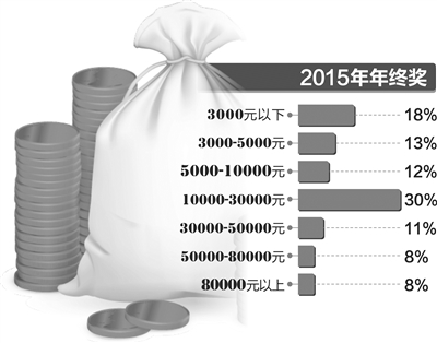 GDP增速25年来首次跌破7% 你的年终奖受影响了吗？