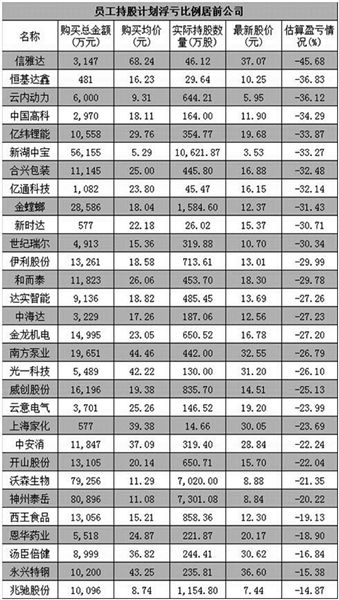 大股东、董监高增持股份大面积浮亏 险资举牌买买买 一个月后套套套！