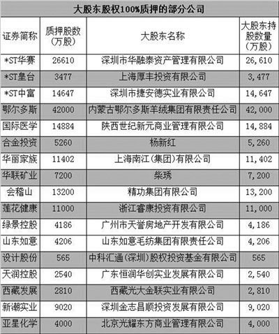 大股东、董监高增持股份大面积浮亏 险资举牌买买买 一个月后套套套！