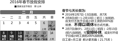 一张图让你看懂2016春节期间加班福利攻略