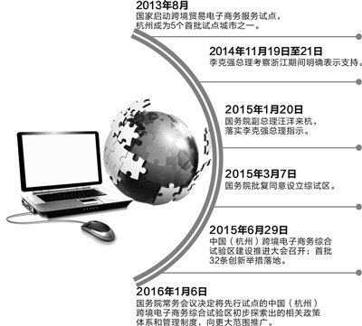 杭州一年冒出2300多家跨境电商 家门口就能买到便宜进口货