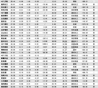 战略新兴板被删 这些板块最受益 创业板大减压 壳资源又值钱了