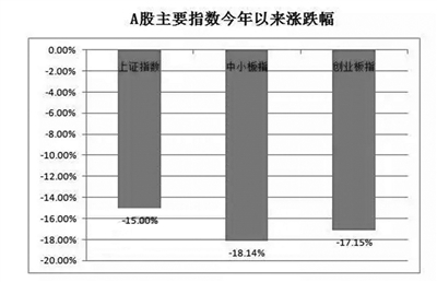 这些股的筹码在悄悄集中 次新股和绩优股更为明显