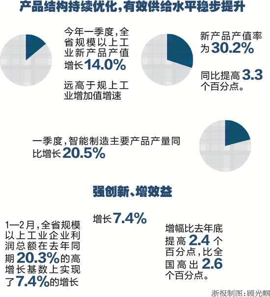 浙江制造：供给升级新风景