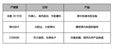 3D打印技术大会有哪些亮点？潜伏这些个股时机正合适 