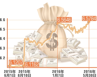 人民币汇率创五年来新低 杭州有留学生家长一次换了5万美元
