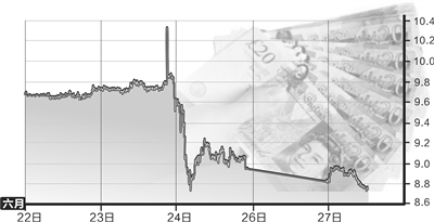 英镑兑人民币汇率跌至8.77 很多人想抄底英国楼市
