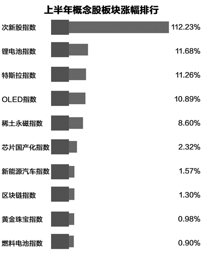 年内上市新股买到等于赚到 一字板打开后平均上涨超三成