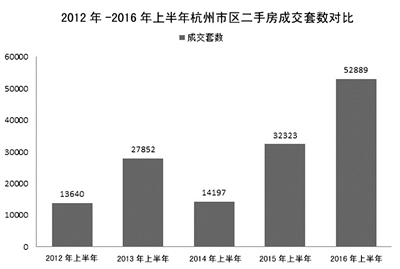 有中介业务员半年赚了60万元 卖出一套房佣金比去年多赚三五千