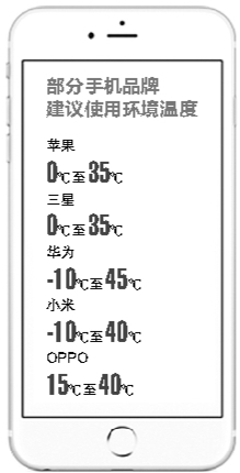 iPhone 6s低温面前频繁趴窝 中消协要求苹果十天内解释原因