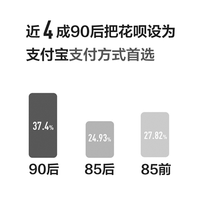 杭州有163万空巢青年 快来看看你有没有中招