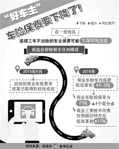 浙江好司机保费要下降了！连续三年不出险 保费有望下浮20％左右