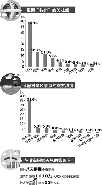 今年国庆杭州最热门！预计断桥、苏堤下午4点人最多