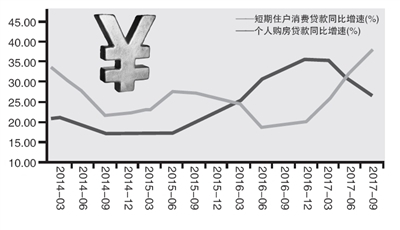 消费贷、抵押贷还能不能买房炒股？ 杭州大多数银行都行不通了