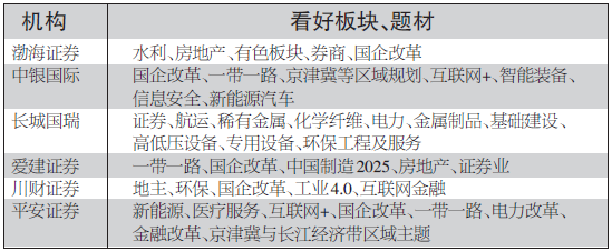 沪指重返3800点 个股表现活跃 指数高位巨震考验牛市成色