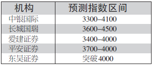 沪指重返3800点 个股表现活跃 指数高位巨震考验牛市成色