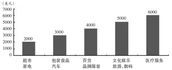 出境游高涨 带动旅游用品市场井喷