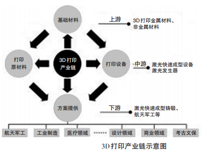 3D打印技术大会有哪些亮点？潜伏这些个股时机正合适 